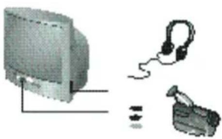 PHILIPS 21PT1354 - Tilkobling av andre apparater - 2