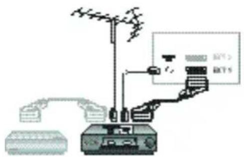 PHILIPS 21PT1354 - Oheislaitteiden liittäminen - 1