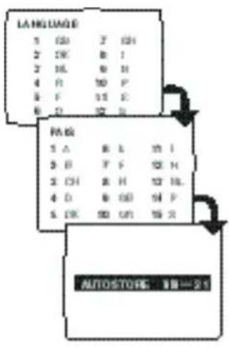 LANGUAGE 1 GB 2 GB 2 OK B I 2 HL B H 4 R 10 P 5 F 11 E 6 D 12 S PARS 1 A B C 13 I 3 B F F 12 H 2 CH B H 13 H. 4 D B 14 P 5 OK ON 15 X AUTOSTORE: 18=21