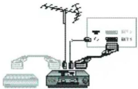 PHILIPS 21PT1354 - Gravador de vídeo - 1