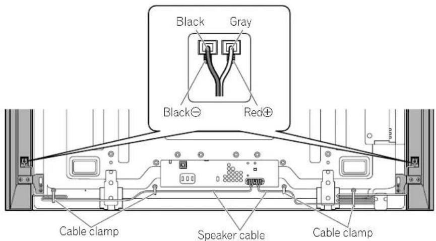 Black Gray Black⊖ Red⊕ Cable clamp Speaker cable Cable clamp