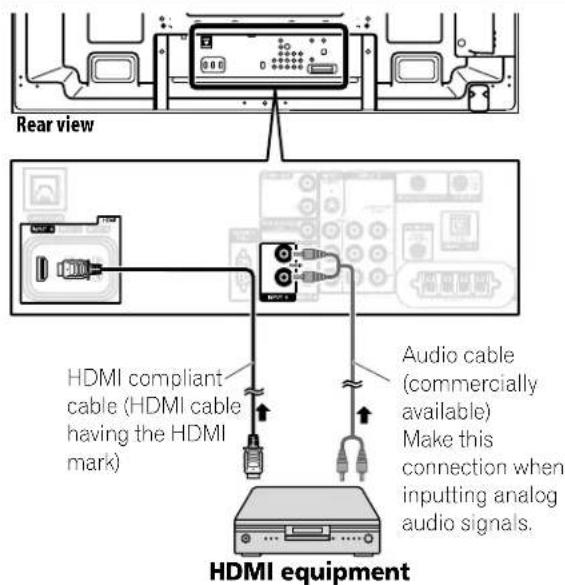 Rear view HDMI compliant cable (HDMI cable having the HDMI mark) Audio cable (commercially available) Make this connection when inputting analog audio signals. HDMI equipment