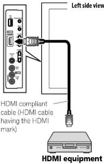 Left side view HDMI compliant cable (HDMI cable having the HDMI mark) HDMI equipment