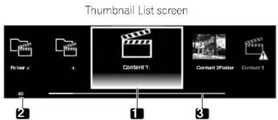 Thumbnail List screen Folder 2 3 Content 1 Content 2Folder Content 3 4D 1 2 3