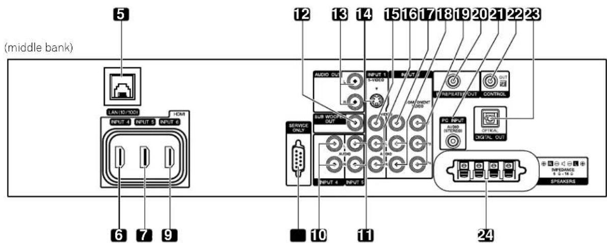 (middle bank) 5 12 13 14 15 16 17 18 19 20 21 22 23 LAN/10/100I INPUT 4 INPUT 5 INPUT 6 6 7 9 10 11 24 SERVICE ONLY AUDIO INPUT 4 INPUT 5 AUDIO INPUT 1 INJNOD MAIN INJNNT OLED OUTPUT V/REFRAT/R/OUT CONTROL PC INPUT AUDIO INTERIOR GENERAL CIGI/PL OUT IMPEDANCE S G - M G SPEAKERS