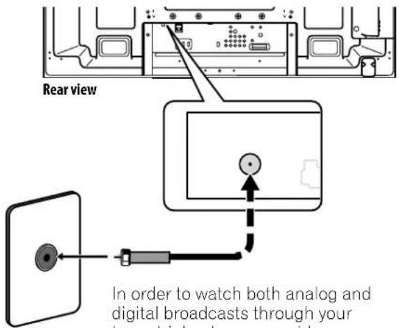 Rear view In order to watch both analog and digital broadcasts through your terrestrial antenna or cable