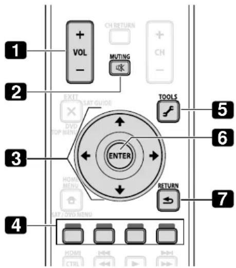 1 2 3 4 VOL - CH RETURN + CH - MUTING EXIT SAT GUIDE TOOLS 6 DVI TOP MENU ENTER 7 HOMA MENU RETURN HIVI DVD MENU HDMI CTRL