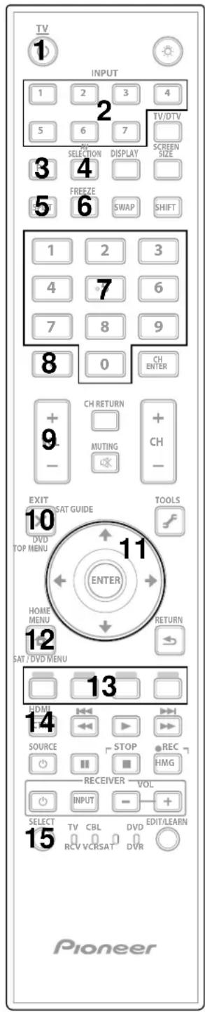 TV 1 INPUT 1 2 3 4 5 6 7 20 SELECTION DISPLAY SCREEN SIZE 3 4 FREEZE 6 SWAP SHIFT 1 2 3 4 7 6 7 8 9 8 0 CH ENTER CH RETURN + - MUTING + - CH EXIT SAT GUIDE TOOLS DVD TOP MENU ENTER HOME MENU SAT / DVD MENU RETURN 12 13 HDMI 14 SOURCE STOP REC HMG RECEIVER VOL INPUT - SELECT TV CBL DVD EDIT/LEARN RCV VCRSAT DVR Pioneer