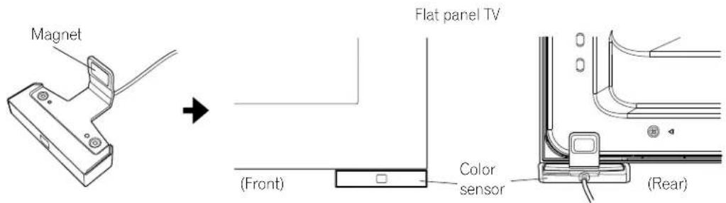Magnet Flat panel TV (Front) Color sensor (Rear)