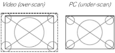 PIONEER PRO-111FD - Specify the HDMI Input Type - 1