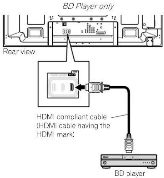 BD Player only Rear view HDMI compliant cable (HDMI cable having the HDMI mark) BD player