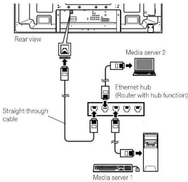 PIONEER PRO-111FD - Connect via an Ethernet Hub - 1