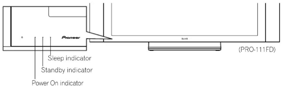 Pioneer Sleep indicator Standby indicator Power On indicator (PRO-111FD)