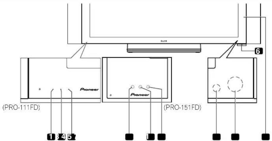 ELITE 6 Pioneer (PRO-111FD) Pioneer (PRO-151FD) 1 3 4 5