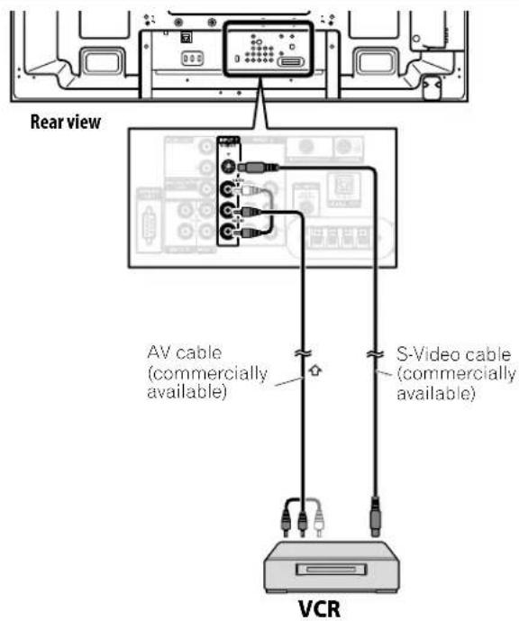 Rear view AV cable (commercially available) S-Video cable (commercially available) VCR