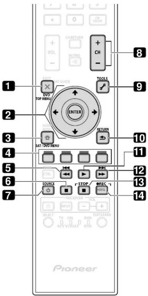 CH VOL - CH RETURN MUTING + CH - EXIT SAT GUIDE TOOLS DVD TOP MENU ENTER HOME MENU RETURN SAT / DVD MENU 10 9 11 12 13 14 SOURCE STOP REC HMG Pioneer INPUT - SELECT TV CBL DVD EDIT/LEARN RCV VCRSAT DVR