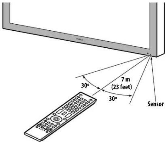 30° 7 m (23 feet) 30° Sensor