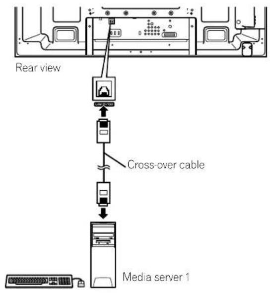PIONEER PRO-111FD - Connect directly to a Media Server - 1