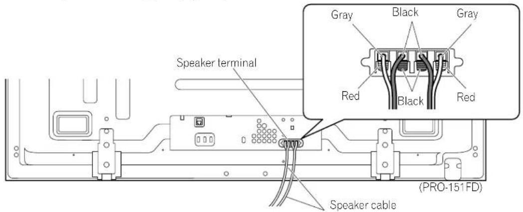 Speaker terminal Gray Black Gray Red Black Red Speaker cable (PRO-151FD)