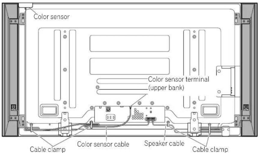 Color sensor Color sensor terminal (upper bank) Cable clamp Color sensor cable Speaker cable Cable clamp