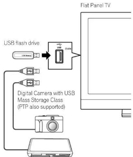 PIONEER PRO-111FD - Connect a USB Device - 1