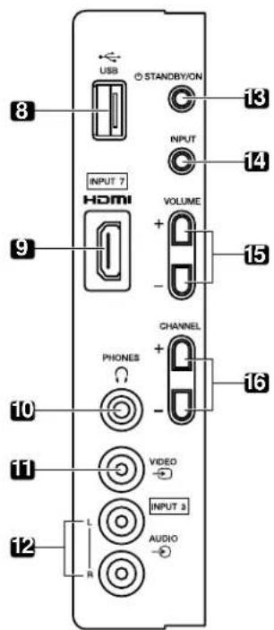 USB STANDBY/ON INPUT INPUT 7 VOLUME + - CHANNEL PHONES VIDEO + - INPUT a AUDIO 8 9 10 11 12 R
