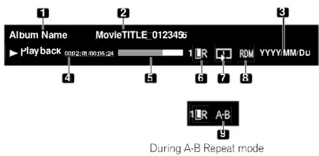 Album Name MovieTITLE_0123456 Playback 00:02:01:00:05:24 1 R RDM YYYYY/MM/DD 4 5 6 7 8 1 R A-B 9 During A-B Repeat mode