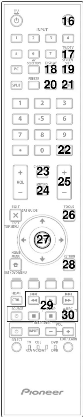 TV INPUT 1 2 3 4 5 6 7 TV/DTV AV SELECTION DISPLAY SCREEN SIZE PC 18 19 FREEZE 20 21 SPLIT 22 1 2 3 4 5 6 7 8 9 • 0 22 + CHINA TION 23 + 25 VOL MUTING 24 - EXIT SAT GUIDE TOOLS × DVD TOP MENU 26 HOME MENU RETURN SAT / DVD MENU 28 HDMI CTRL 29 REC 30 SOURCE RELEVEN - VOL INPUT + SELECT TV CBL DVD EDIT/LEARN RCV VCRSAT DVR Pioneer