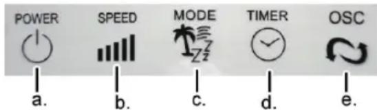 POWER SPEED MODE TIMER OSC a. b. c. d. e.