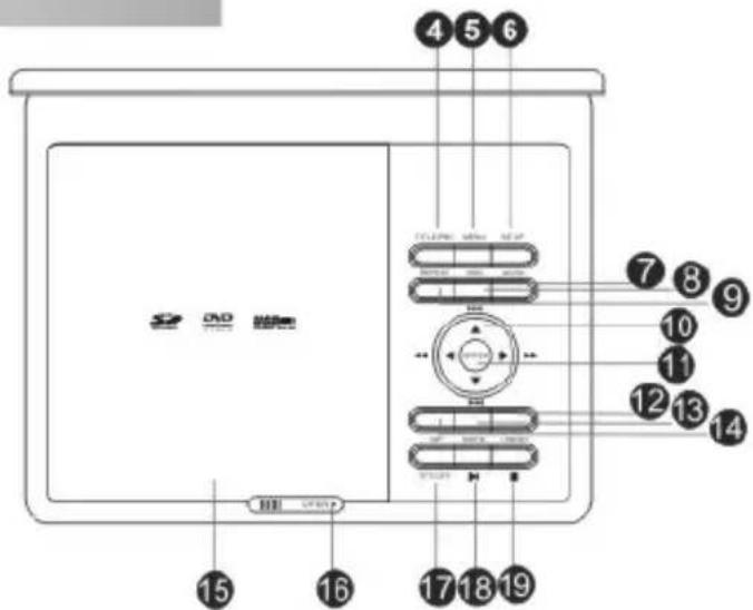 DENVER MT-761 MK2 - Identification of Controls - 2