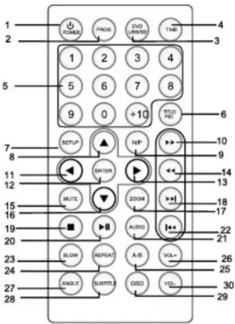 DENVER MT-1063 - Tastenbelegung und Funktionen - 1