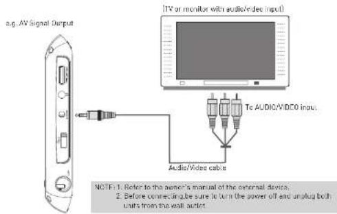 a.g. AV Signal Output [TV or monitor with audio/video input] To AUDIO/VIDEO input. Audio/Video cable NOTE: 1. Refer to the owner's manual of the external devices. 2. Before connecting cube sure to turn the power off and unplug both units from this wall outlet.