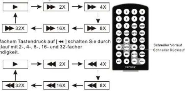 DENVER MTW-747TWIN - Schneller Vorlauf und Rücklauf - 2