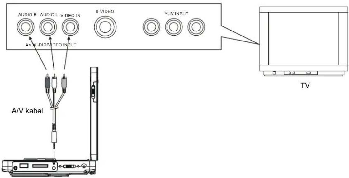 DENVER MTW-745TWIN - Tilslutning til et stereo TV - 1