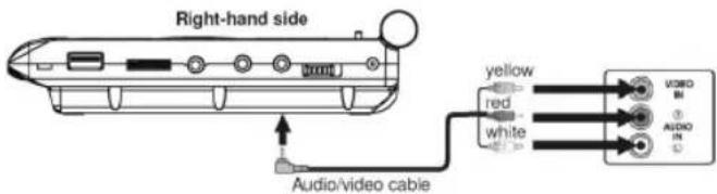 Right-hand side Audio/video cable yellow red white AUDIO IN AUDIO IN