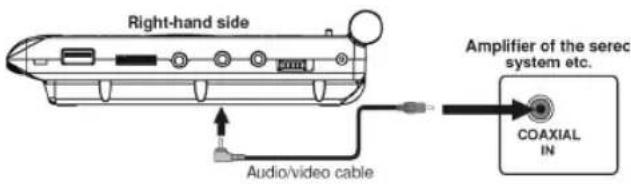 Right-hand side Audio/video cable Amplifier of the serec system etc. COAXIAL IN