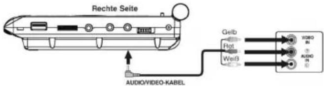 Rechte Seite Gelb Hot Weiß AUDIO/VIDEO-KABEL VIDEO IN AUDIO IN