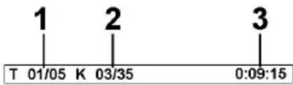 1 T 01/05 K 03/35 2 3 0:09:15