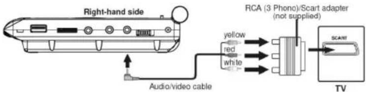 Right-hand side Audio/video cable RCA (3 Phono)/Scart adapter (not supplied) yellow red white SCANT TV