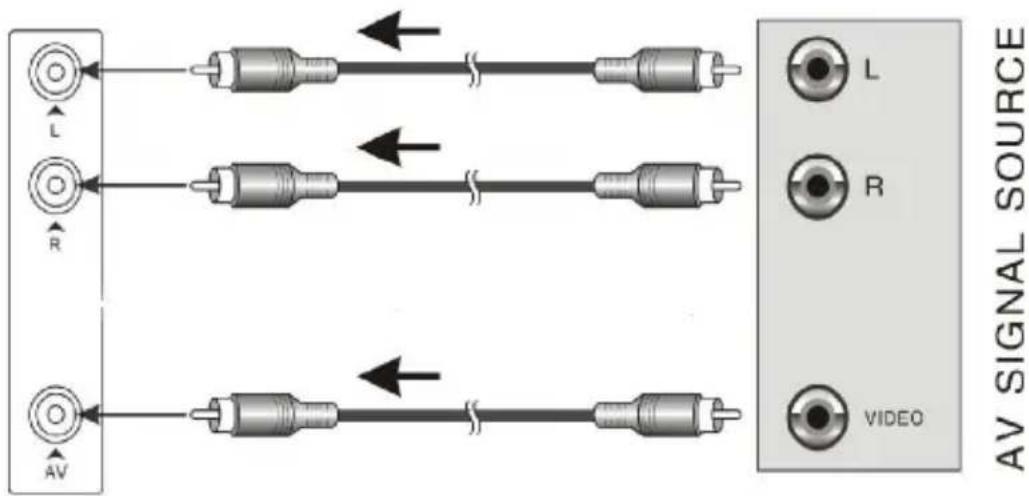 L R AV L R VIDEO AV SIGNAL SOURCE