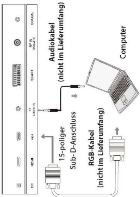 DC HDMH VGA PC AUDIO IN SCART RF IN DVB+T/C COAXIAL 15-poliger Sub-D-Anschluss RGB-Kabel (nicht im Lieferumfang) Audiokabel (nicht im Lieferumfang) Computer