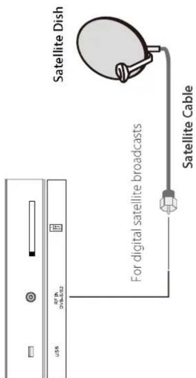 USB RF IN OVB-S/S2 For digital satellite broadcasts Satellite Cable Satellite Dish
