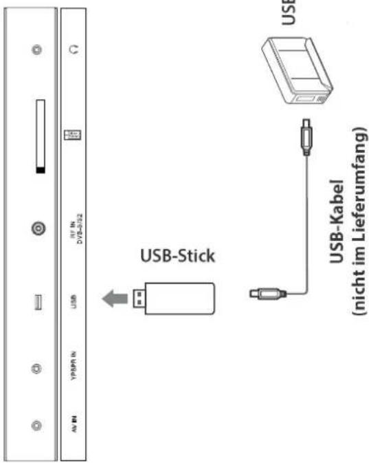 AV IN YPSPR IN USB RF IN DVB-0152 USB-Stick USB-Kabel (nicht im Lieferumfang)