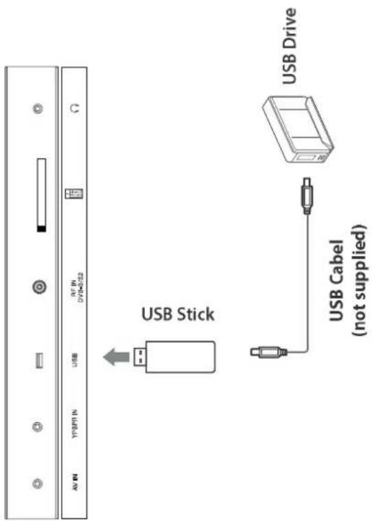AV IN YPSPR IN USB RF IN DVD=0132 USB Stick USB Cabel (not supplied) USB Drive