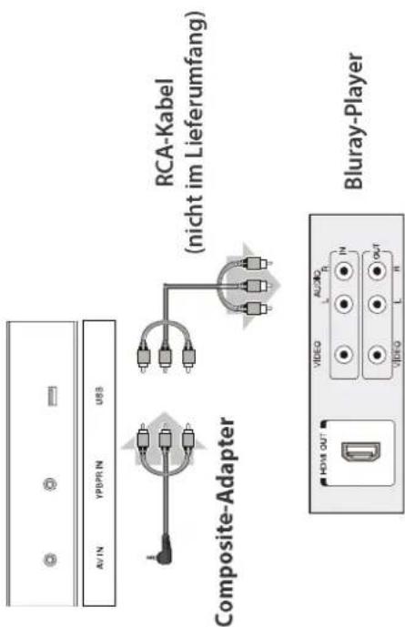 AV IN YPBPR IN USS Composite-Adapter RCA-Kabel (nicht im Lieferumfang) Bluray-Player