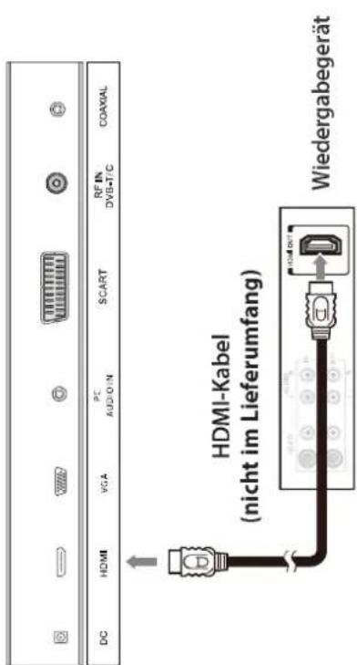 DC HDMI VGA PC SCART RFIN COAXIAL HDMI-Kabel (nicht im Lieferumfang) Wiedergabegerät