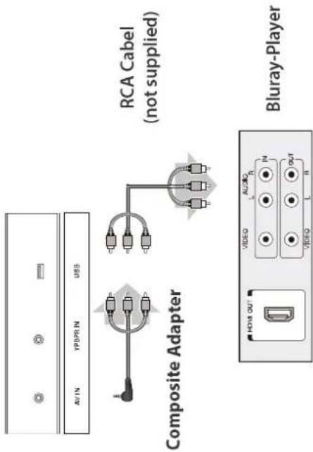 AV IN YPBPR IN UBS Composite Adapter RCA Cabel (not supplied) Bluray-Player