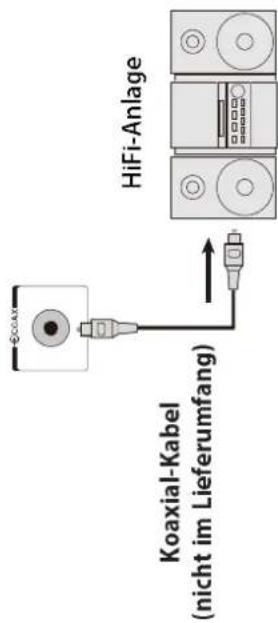 Koaxial-Kabel (nicht im Lieferumfang) HiFi-Anlage