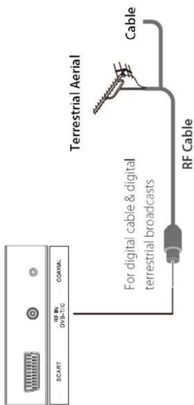 SCART RF IN DVB-T/C COAXIAL Terrestrial Aerial For digital cable & digital terrestrial broadcasts Cable RF Cable