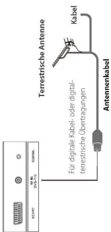 SCART RF IN DVB-T/C COAXIAL Terrestrische Antenne Für digitale Kabel- oder digital- terrestrische Übertragungen Kabel Antennenkabel